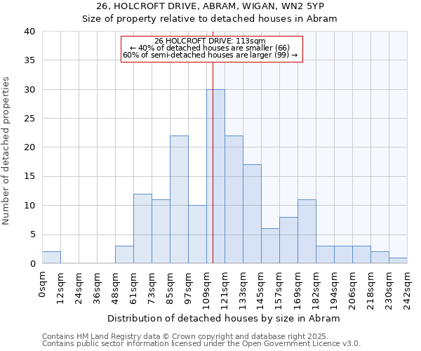 26, HOLCROFT DRIVE, ABRAM, WIGAN, WN2 5YP: Size of property relative to detached houses in Abram