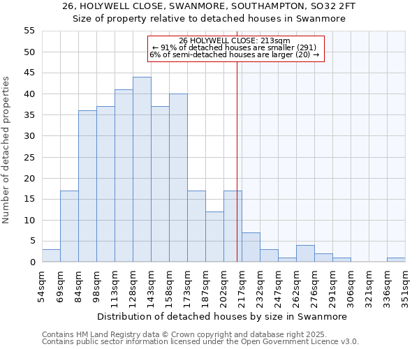 26, HOLYWELL CLOSE, SWANMORE, SOUTHAMPTON, SO32 2FT: Size of property relative to detached houses houses in Swanmore