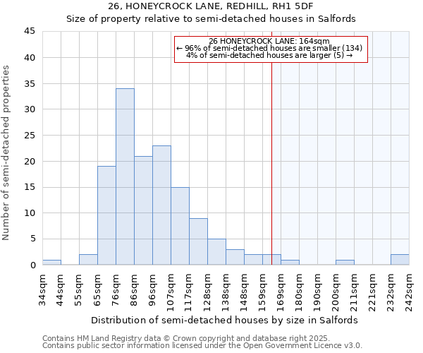 26, HONEYCROCK LANE, REDHILL, RH1 5DF: Size of property relative to detached houses in Salfords