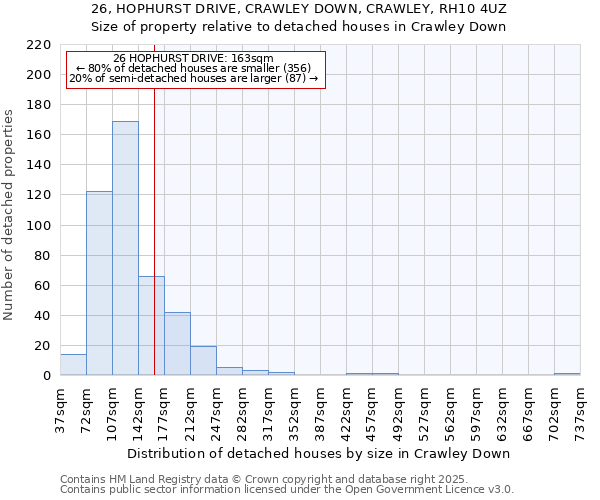 26, HOPHURST DRIVE, CRAWLEY DOWN, CRAWLEY, RH10 4UZ: Size of property relative to detached houses houses in Crawley Down