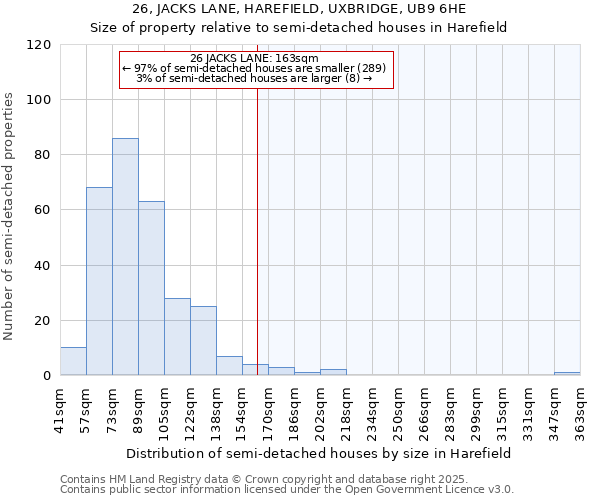 26, JACKS LANE, HAREFIELD, UXBRIDGE, UB9 6HE: Size of property relative to semi-detached houses houses in Harefield