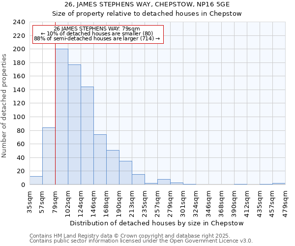 26, JAMES STEPHENS WAY, CHEPSTOW, NP16 5GE: Size of property relative to detached houses houses in Chepstow