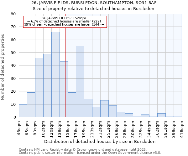 26, JARVIS FIELDS, BURSLEDON, SOUTHAMPTON, SO31 8AF: Size of property relative to detached houses houses in Bursledon