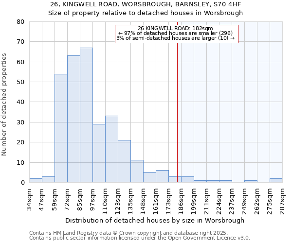 26, KINGWELL ROAD, WORSBROUGH, BARNSLEY, S70 4HF: Size of property relative to detached houses houses in Worsbrough