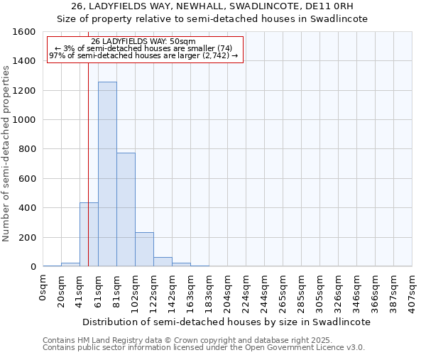 26, LADYFIELDS WAY, NEWHALL, SWADLINCOTE, DE11 0RH: Size of property relative to semi-detached houses houses in Swadlincote