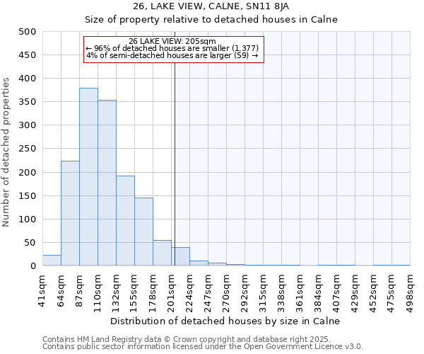 26, LAKE VIEW, CALNE, SN11 8JA: Size of property relative to detached houses houses in Calne