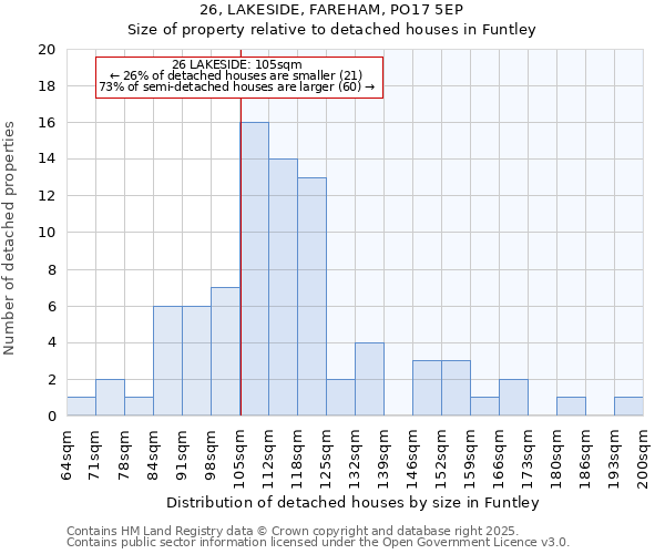 26, LAKESIDE, FAREHAM, PO17 5EP: Size of property relative to detached houses houses in Funtley