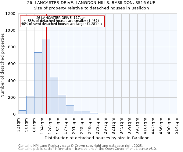 26, LANCASTER DRIVE, LANGDON HILLS, BASILDON, SS16 6UE: Size of property relative to detached houses houses in Basildon