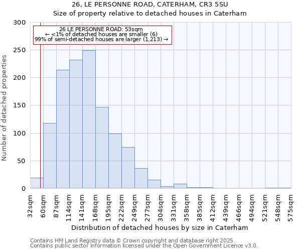 26, LE PERSONNE ROAD, CATERHAM, CR3 5SU: Size of property relative to detached houses houses in Caterham