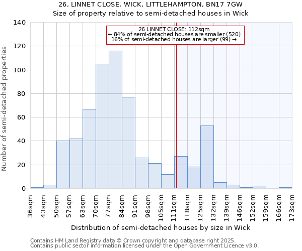 26, LINNET CLOSE, WICK, LITTLEHAMPTON, BN17 7GW: Size of property relative to semi-detached houses houses in Wick