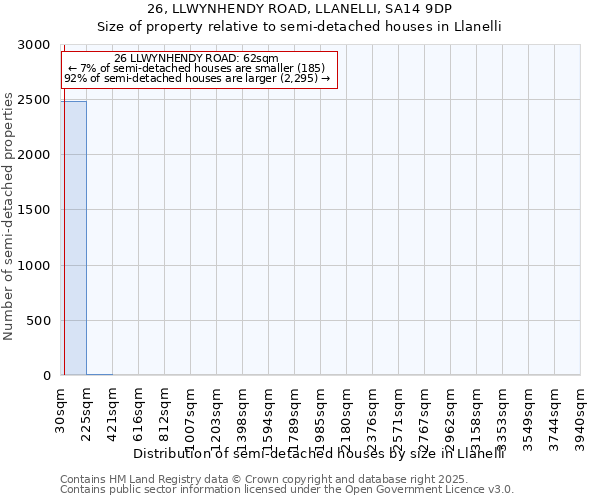 26, LLWYNHENDY ROAD, LLANELLI, SA14 9DP: Size of property relative to detached houses in Llanelli