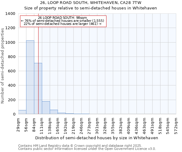 26, LOOP ROAD SOUTH, WHITEHAVEN, CA28 7TW: Size of property relative to semi-detached houses houses in Whitehaven