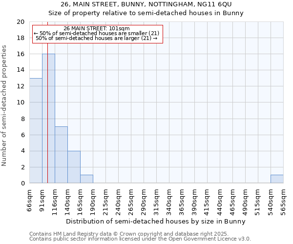 26, MAIN STREET, BUNNY, NOTTINGHAM, NG11 6QU: Size of property relative to detached houses in Bunny