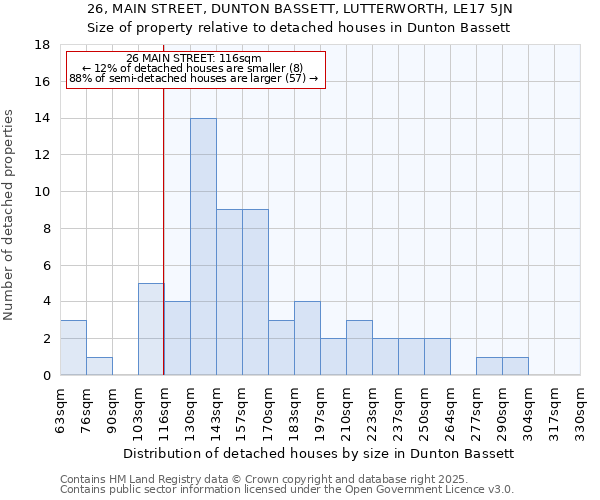 26, MAIN STREET, DUNTON BASSETT, LUTTERWORTH, LE17 5JN: Size of property relative to detached houses houses in Dunton Bassett