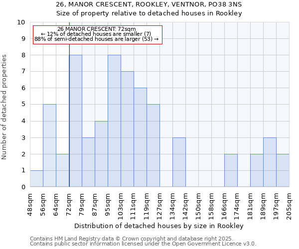 26, MANOR CRESCENT, ROOKLEY, VENTNOR, PO38 3NS: Size of property relative to detached houses houses in Rookley