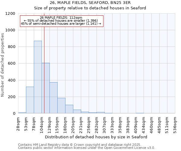 26, MAPLE FIELDS, SEAFORD, BN25 3ER: Size of property relative to detached houses houses in Seaford