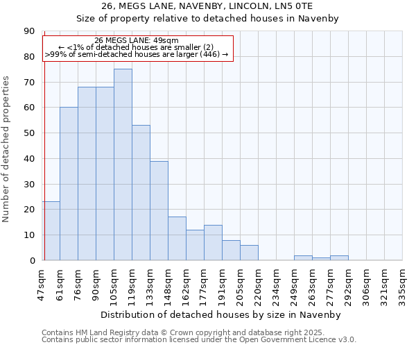 26, MEGS LANE, NAVENBY, LINCOLN, LN5 0TE: Size of property relative to detached houses in Navenby