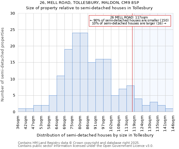 26, MELL ROAD, TOLLESBURY, MALDON, CM9 8SP: Size of property relative to detached houses in Tollesbury