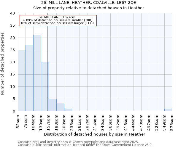 26, MILL LANE, HEATHER, COALVILLE, LE67 2QE: Size of property relative to detached houses houses in Heather
