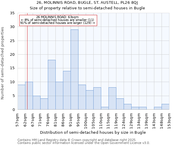 26, MOLINNIS ROAD, BUGLE, ST. AUSTELL, PL26 8QJ: Size of property relative to detached houses in Bugle