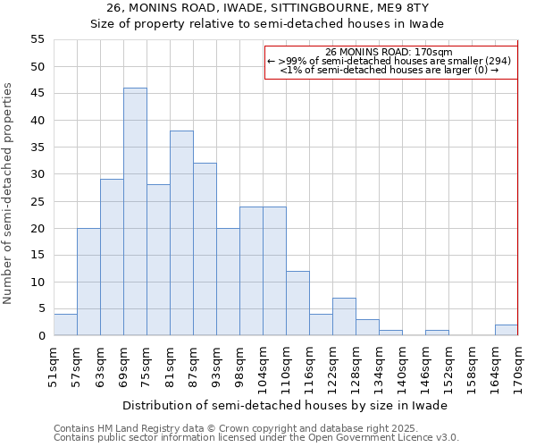 26, MONINS ROAD, IWADE, SITTINGBOURNE, ME9 8TY: Size of property relative to detached houses in Iwade