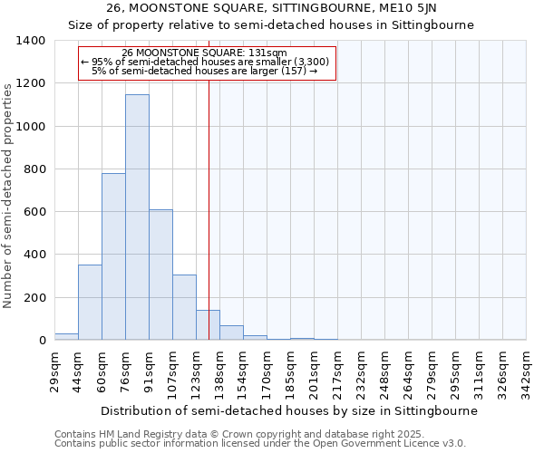 26, MOONSTONE SQUARE, SITTINGBOURNE, ME10 5JN: Size of property relative to detached houses in Sittingbourne