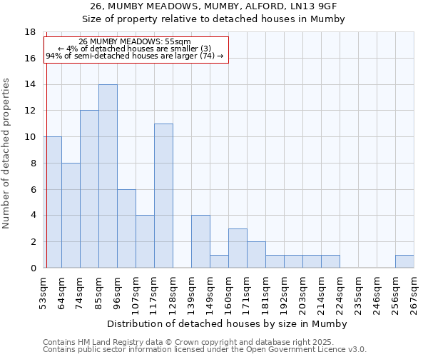 26, MUMBY MEADOWS, MUMBY, ALFORD, LN13 9GF: Size of property relative to detached houses houses in Mumby