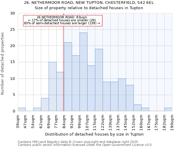 26, NETHERMOOR ROAD, NEW TUPTON, CHESTERFIELD, S42 6EL: Size of property relative to detached houses houses in Tupton
