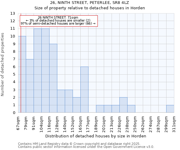 26, NINTH STREET, PETERLEE, SR8 4LZ: Size of property relative to detached houses houses in Horden