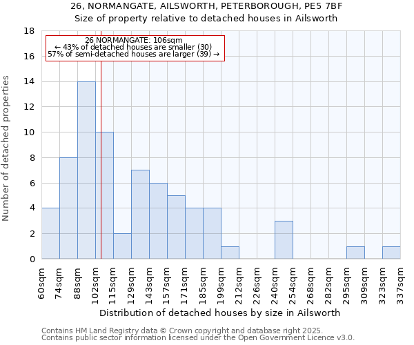 26, NORMANGATE, AILSWORTH, PETERBOROUGH, PE5 7BF: Size of property relative to detached houses houses in Ailsworth