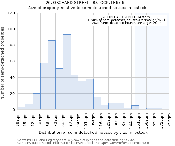 26, ORCHARD STREET, IBSTOCK, LE67 6LL: Size of property relative to semi-detached houses houses in Ibstock