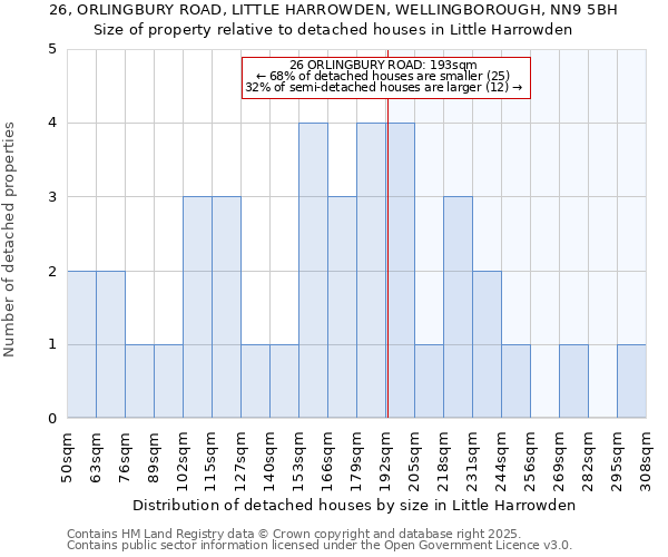 26, ORLINGBURY ROAD, LITTLE HARROWDEN, WELLINGBOROUGH, NN9 5BH: Size of property relative to detached houses in Little Harrowden
