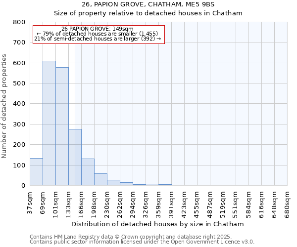 26, PAPION GROVE, CHATHAM, ME5 9BS: Size of property relative to detached houses houses in Chatham