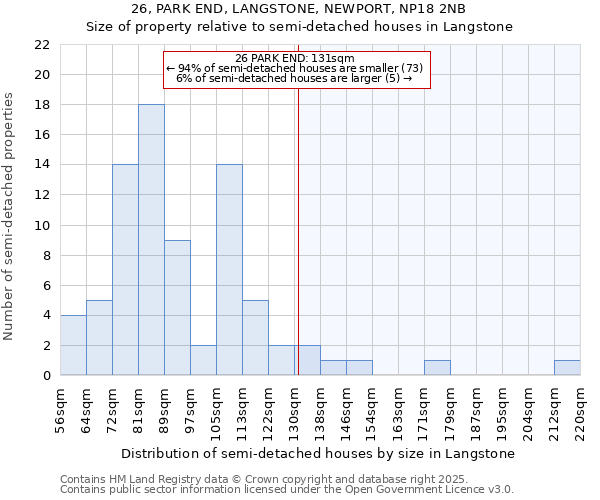 26, PARK END, LANGSTONE, NEWPORT, NP18 2NB: Size of property relative to semi-detached houses houses in Langstone