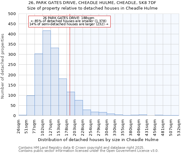 26, PARK GATES DRIVE, CHEADLE HULME, CHEADLE, SK8 7DF: Size of property relative to detached houses houses in Cheadle Hulme