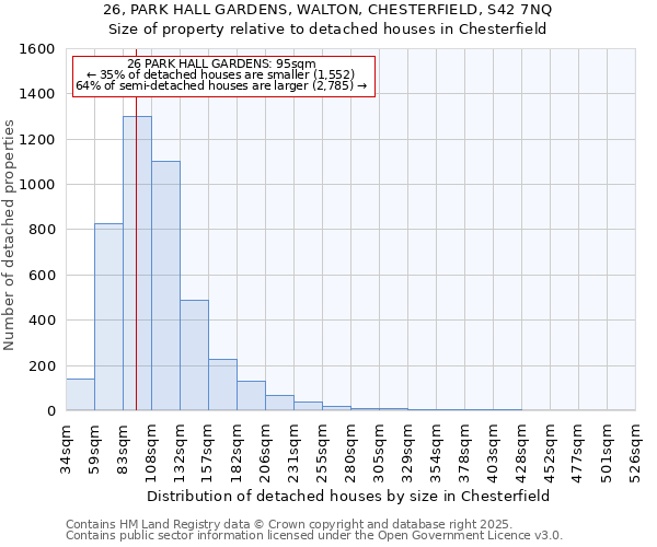 26, PARK HALL GARDENS, WALTON, CHESTERFIELD, S42 7NQ: Size of property relative to detached houses houses in Chesterfield