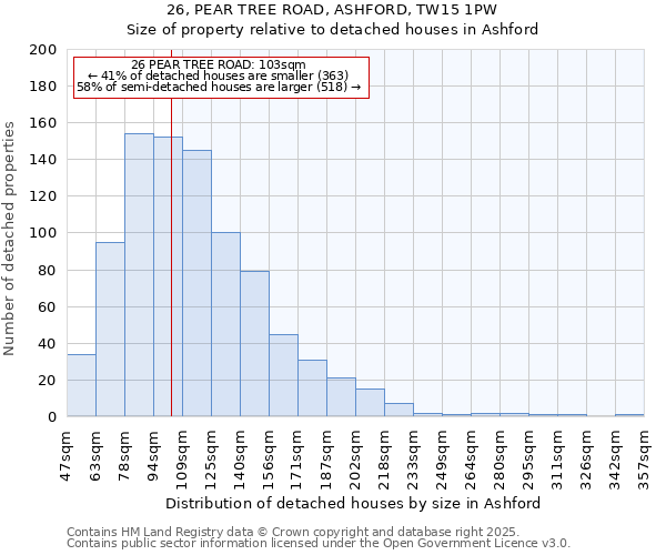 26, PEAR TREE ROAD, ASHFORD, TW15 1PW: Size of property relative to detached houses houses in Ashford