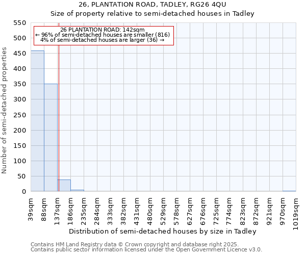 26, PLANTATION ROAD, TADLEY, RG26 4QU: Size of property relative to semi-detached houses houses in Tadley