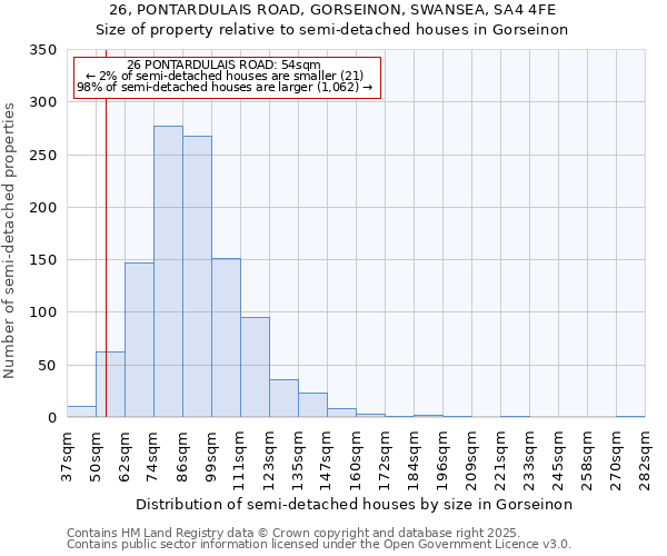 26, PONTARDULAIS ROAD, GORSEINON, SWANSEA, SA4 4FE: Size of property relative to detached houses in Gorseinon