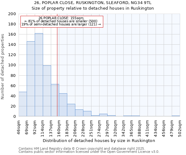 26, POPLAR CLOSE, RUSKINGTON, SLEAFORD, NG34 9TL: Size of property relative to detached houses houses in Ruskington