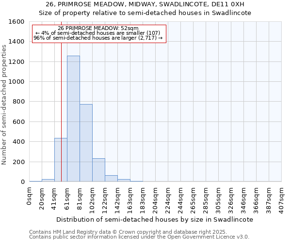 26, PRIMROSE MEADOW, MIDWAY, SWADLINCOTE, DE11 0XH: Size of property relative to semi-detached houses houses in Swadlincote