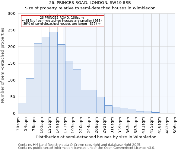 26, PRINCES ROAD, LONDON, SW19 8RB: Size of property relative to semi-detached houses houses in Wimbledon