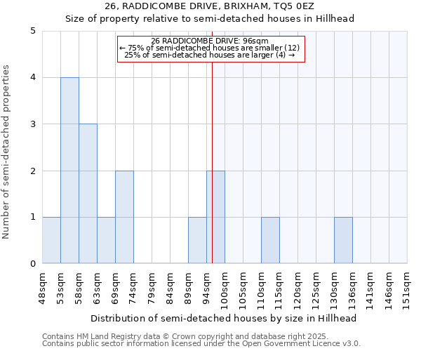 26, RADDICOMBE DRIVE, BRIXHAM, TQ5 0EZ: Size of property relative to semi-detached houses houses in Hillhead