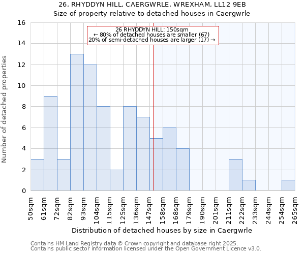 26, RHYDDYN HILL, CAERGWRLE, WREXHAM, LL12 9EB: Size of property relative to detached houses houses in Caergwrle