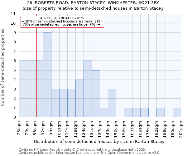 26, ROBERTS ROAD, BARTON STACEY, WINCHESTER, SO21 3RY: Size of property relative to semi-detached houses houses in Barton Stacey