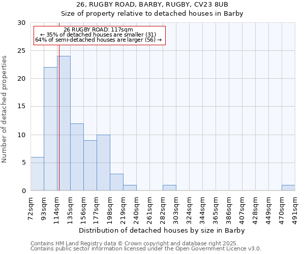 26, RUGBY ROAD, BARBY, RUGBY, CV23 8UB: Size of property relative to detached houses houses in Barby