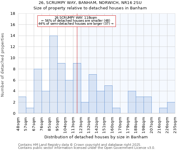 26, SCRUMPY WAY, BANHAM, NORWICH, NR16 2SU: Size of property relative to detached houses houses in Banham