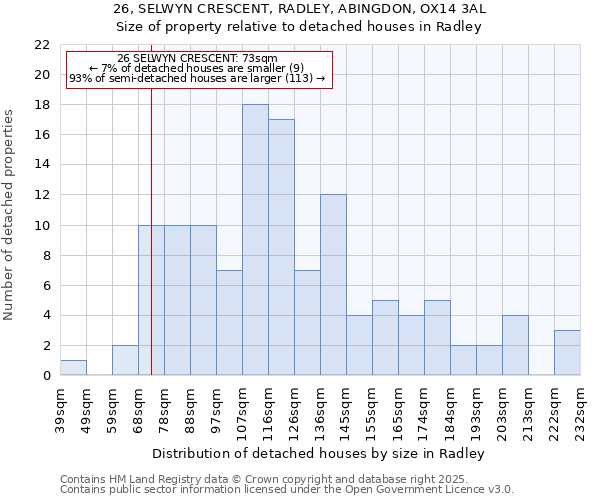 26, SELWYN CRESCENT, RADLEY, ABINGDON, OX14 3AL: Size of property relative to detached houses houses in Radley