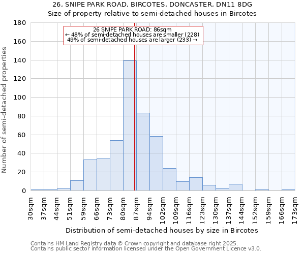 26, SNIPE PARK ROAD, BIRCOTES, DONCASTER, DN11 8DG: Size of property relative to semi-detached houses houses in Bircotes