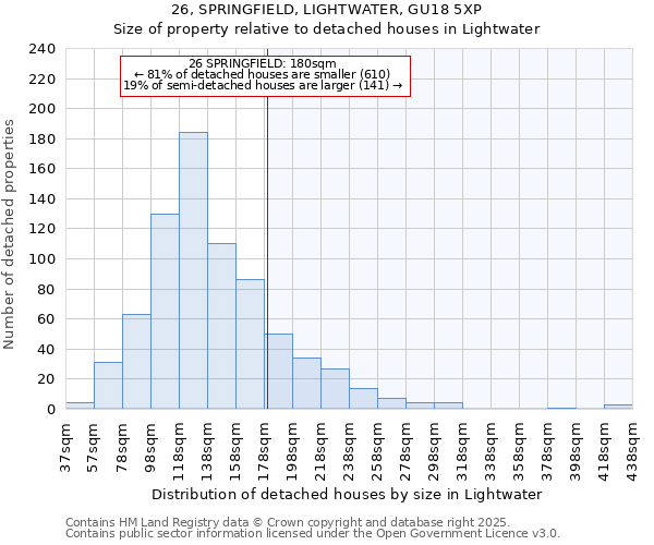 26, SPRINGFIELD, LIGHTWATER, GU18 5XP: Size of property relative to detached houses in Lightwater